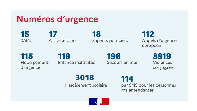 Affichage des numéros d’urgence : 15, 17, 18, 112, 115, 119, 196, 3919, 3018, 114.